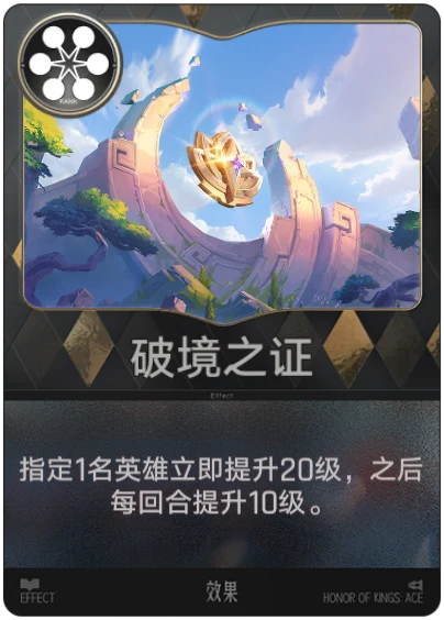 Proof of Breakthrough